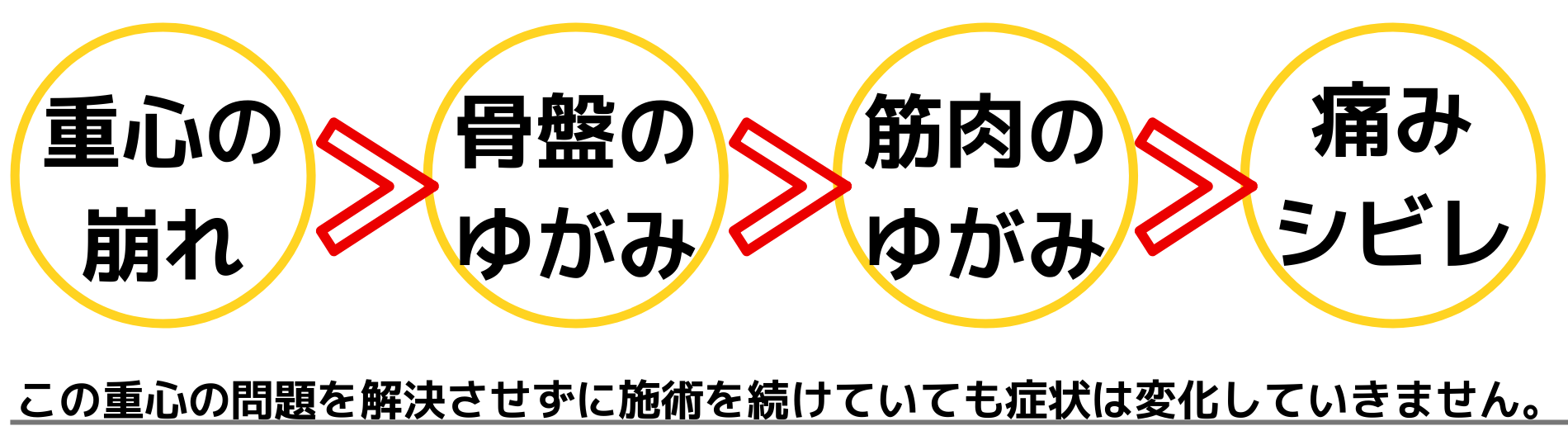 ヘルニア根本改善プログラム